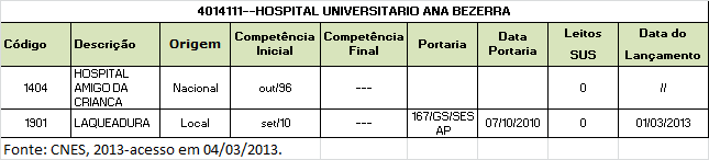 OBS: A RDC-ANVISA nº.