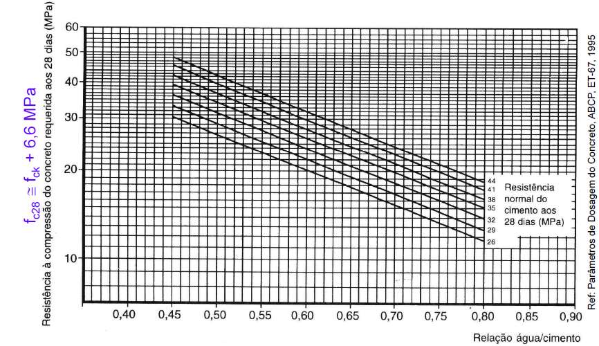 o onsumo de água a = 200 litros Determinação do onsumo de imento () a a / 200
