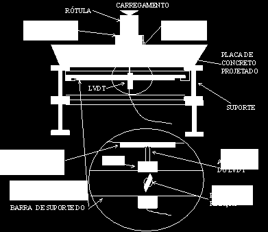 83 P (10x10)cm 2 10cm (50x50)cm 2 (60x60)cm 2 FIGURA 3.15 Esquema do ensaio de puncionamento de placas quadradas proposto por Figueiredo (1997). Figura 3.