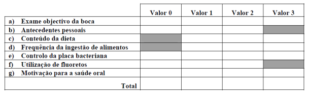 APÊNDICE 4 EXAME INTRAORAL Escola Turma Nome do aluno/a 1- Registo do índice de CPOD e/ou cpod.