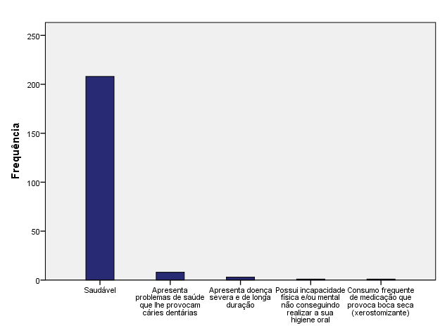 Gráfico 1- Antecedentes pessoais/estado de saúde geral das crianças estudadas. 2.