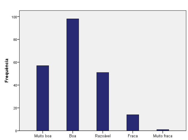 Tabela 7- Perceção dos pais/encarregados de educação em relação ao estado de saúde oral dos seus filhos.