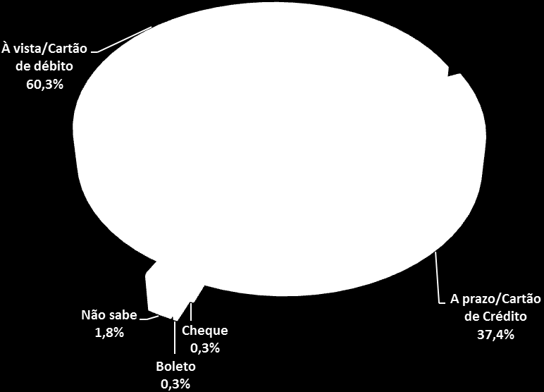 Gráfico 8 Qual a forma de pagamento que o (a) Sr. (a) deseja utilizar? Estratégias Tabela 2 Em sua opinião, o que as lojas poderiam fazer para atrair mais clientes?