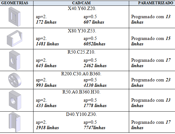 19 Figura 2.