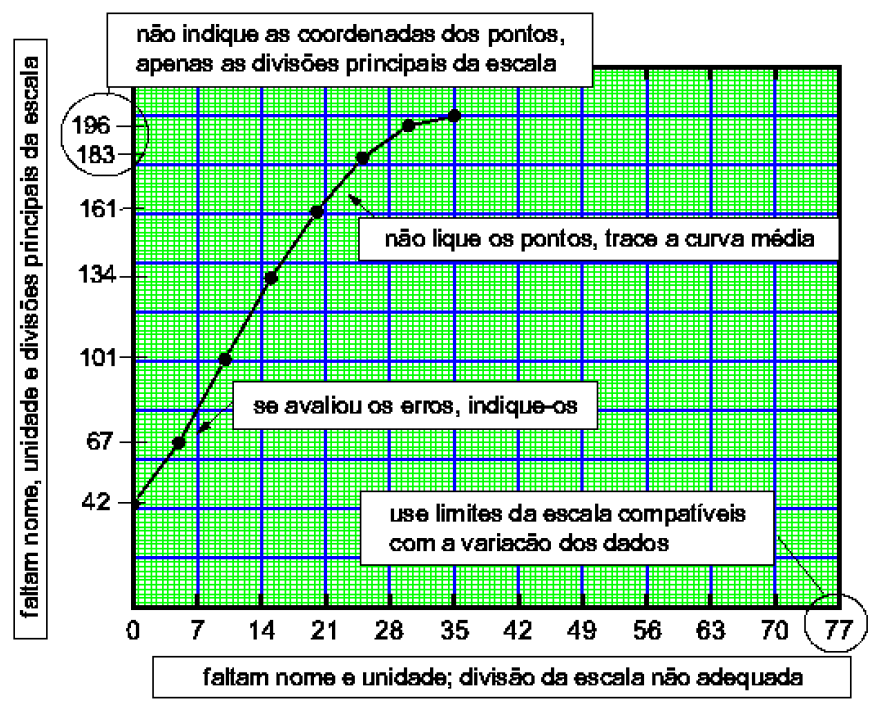 Figura 2.