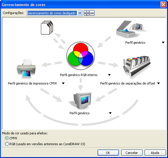 GERENCIAMENTO DE CORES EM APLICATIVOS DE ILUSTRAÇÃO 58 CorelDRAW As seções a seguir descrevem as configurações de cores recomendadas para o CorelDRAW X3 para Windows.
