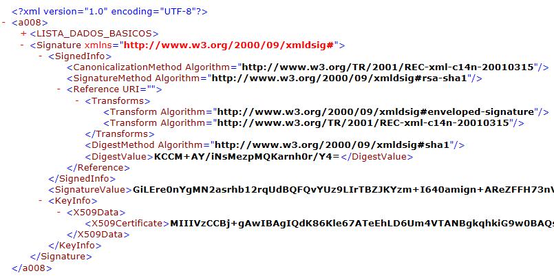 e) Tamanho da Chave Criptográfica: Compatível com os certificados A1; f) Função criptográfica assimétrica: RSA (http://www.w3.