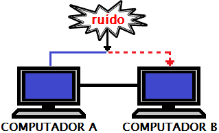 Situação 2.