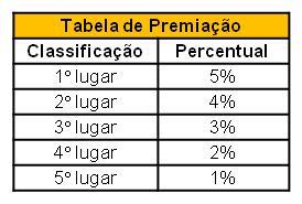 Redistribuição de Recursos - UFPel Unidades Acad. e Admin.