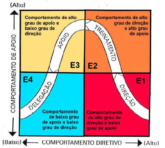 LIDERANÇA