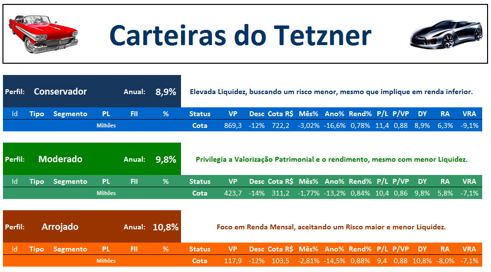 Carteiras