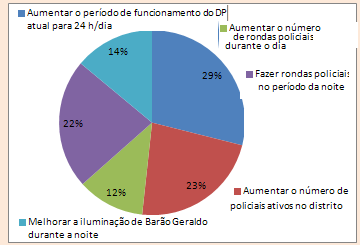 funcionamento.