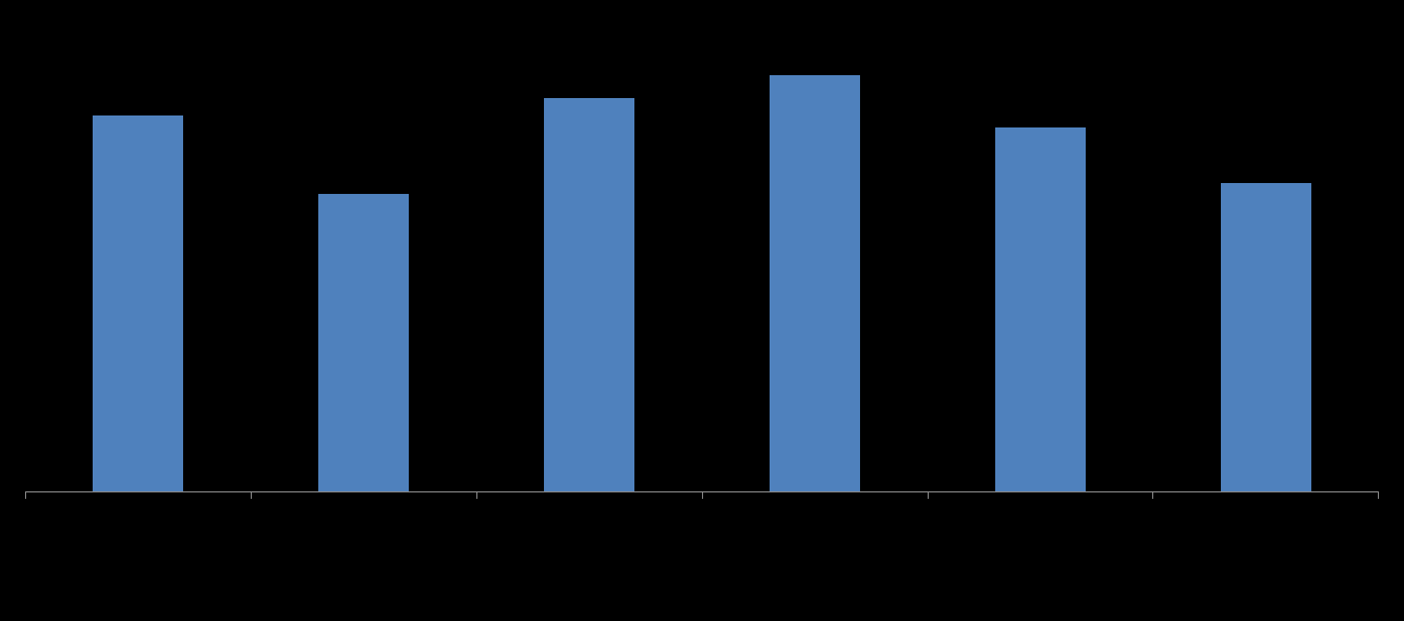 DEFESAS Hábitos de consumo/intenção de compra: Pessoas que tocam algum instrumento musical Índice de afinidade *O índice de afinidade indica quanto um site é eficiente para