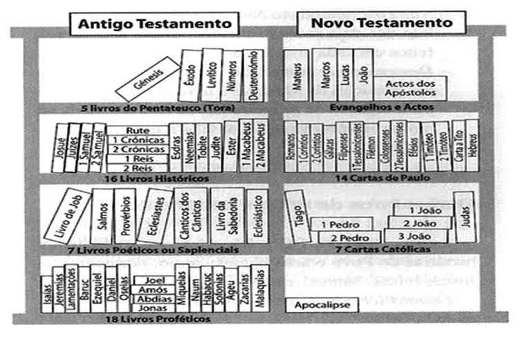 A Bíblia No Antigo Testamento, a Missão é o convite para que o povo se purifique da idolatria e da magia e caminhe junto de