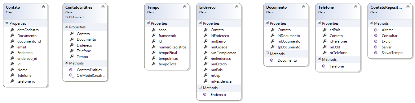 82 6.1. MODELO DE DADOS O Modelo de Dados, apresentado na figura 4, foi gerado a partir das tabelas criadas no Banco de Dados, e é consumido por ambas as aplicações. Figura 4 Diagrama de Dados. 6.2.