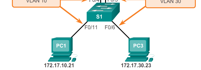 Configurar roteamento