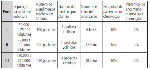 Ser observatório do sistema e da saúde da população, subsidiando a elaboração de estudos epidemiológicos e a construção de indicadores de saúde e de serviço que contribuam para a avaliação e