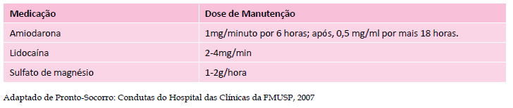 sempre uma conexão com fonte de oxigênio. Na via aérea avançada, a ventilação deve seguir a frequência de um a cada 6-8 segundos (8-10 por minuto).