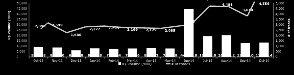 SULAMÉRICA DESEMPENHO DESDE O IPO SULA11 x IBOVESPA SULA11 +105, 8% IBOV -13,4%