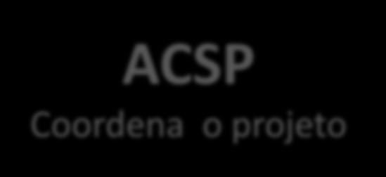 Entidades Envolvidas ACSP Coordena o projeto AFRAC Estabelece junto aos fabricantes de equipamentos, desenvolvedores de software e revendedores, os critérios técnicos
