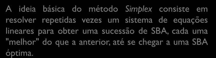 Método Simplex. O que é o método Simplex? O método Simplex é um algoritmo que permite resolver problemas de Programação Linear.