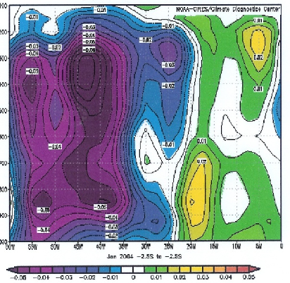 Fig.6a Seção transversal (longitude altitude) da anomalia do movimento vertical na latitude 10 S em janeiro de 2004 Fig.