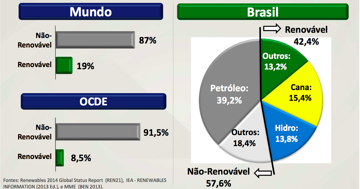 Matriz Energética do