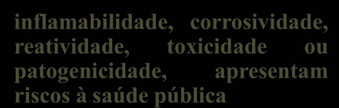 Quanto aos riscos potenciais de contaminação do meio ambiente Classe I Resíduos Perigosos