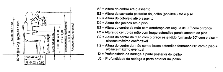 /alcance manual Dimensões máximas, mínimas e