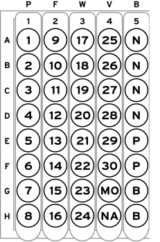 7. Aspirar ou decantar vigorosamente e inverter em papel absorvente para evitar a secagem. 8. Adicionar 50 L do controlo ou amostra diluída aos respectivos poços na Figura 1.