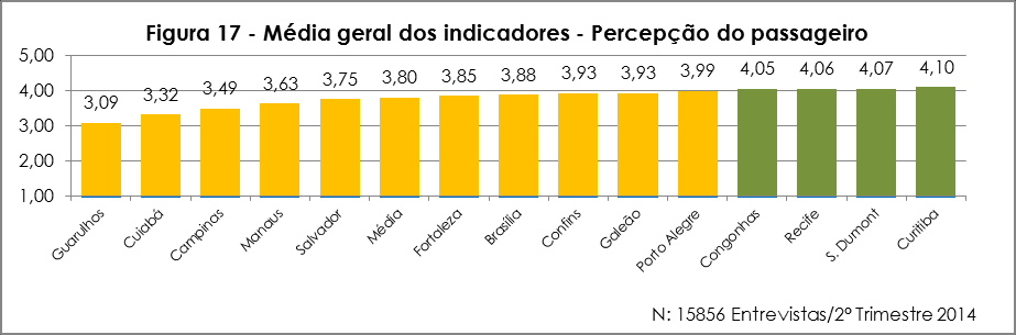 Não foram considerados os dados de SBSG