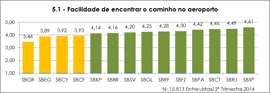 Não foram considerados os dados de SBSG Não foram considerados os dados de SBSG