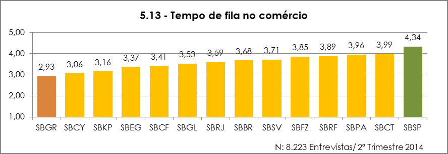 Não foram considerados os dados de SBSG Não foram considerados os dados de SBSG