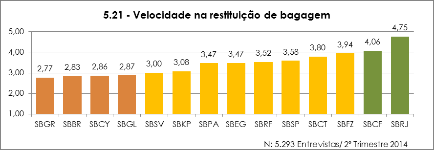 Não foram considerados os dados de SBSG Não foram considerados os dados de SBSG