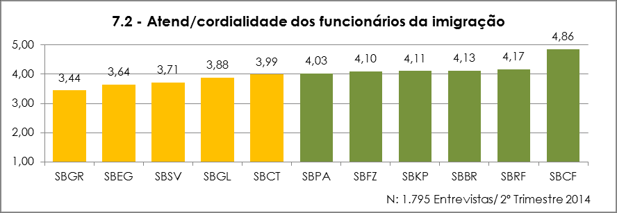 Não foram considerados os dados de SBSG Não foram considerados os dados de SBSG