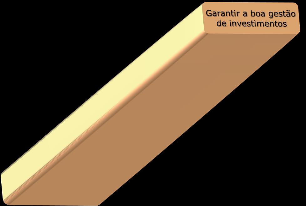 Construção dos Painéis de Contribuição Gertetyfert tyew5tt