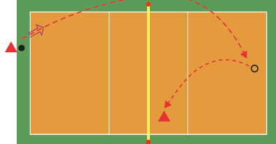 Conteúdos programáticos Situação de jogo reduzido Serviço e defesa Serviço (por baixo ou por cima) Objetivo: colocar a bola numa zona de difícil receção.