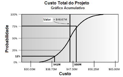 O Ciclo da Gestão de Riscos Análise Qualitativa Exemplo de risco geral do