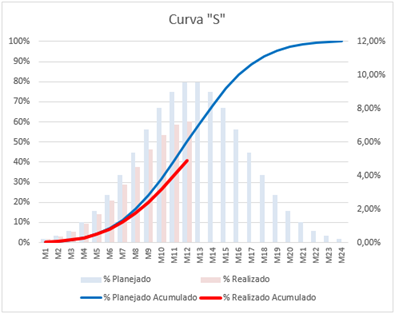 O Ciclo da Gestão de Riscos