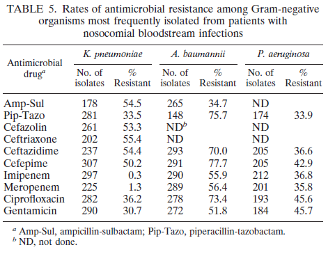 Acinetobacter spp Marra AR et al.