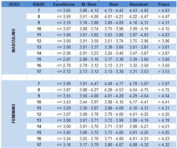 Gráfico 4