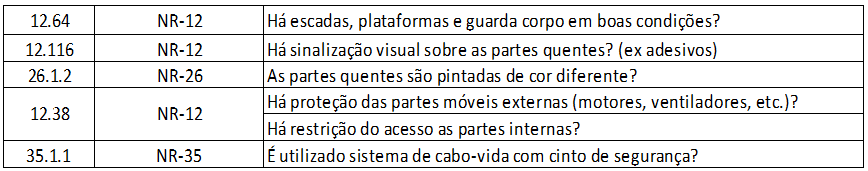 ENQUADRAMENTO NA LEGISLAÇÃO Colocação do enquadramento na legislação pertinente, a cada item, para esclarecer dúvidas no