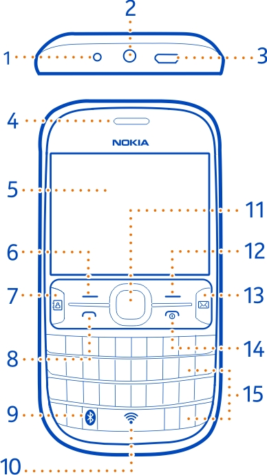 Início 5 Início Teclas e componentes 1 Conector do carregador 2 Conector de fone de ouvido/conector Nokia AV (3,5 mm) 3 Conector micro-usb 4 Fone 5 Tela 6 Tecla de seleção 7 Tecla Redes sociais 8