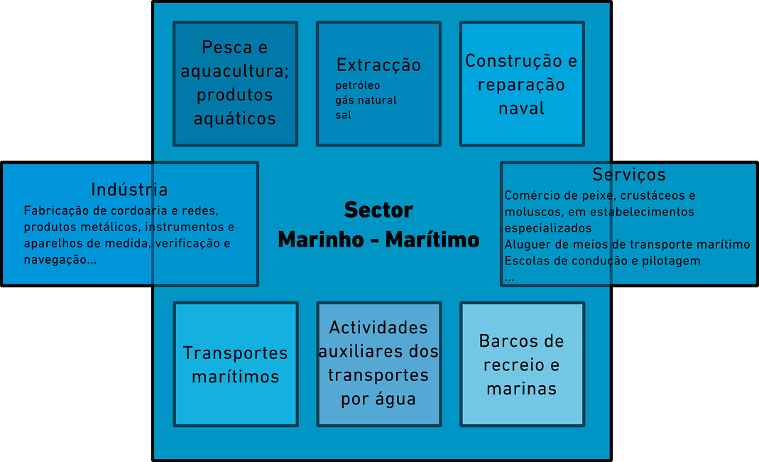 2. Delimitación del sector del mar Primeiro