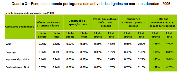 3. Cuantificar el sector