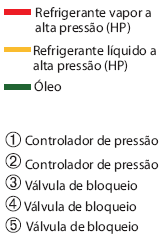 16 O consumo de água neste tipo de condensador é bastante inferior ao de um condensador normal resfriado a água.