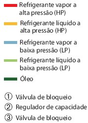 6 Fig 2.2 Controlo da Zona Neutra Exemplo de aplicação 2.1.2 - Controlo da capacidade do compressor por desvio de gás quente (hot gas by-pass) Fig 2.