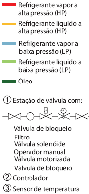 9 Exemplo de Aplicação 2.2.3 - injecção de líquido com válvula ICF Fig 2.