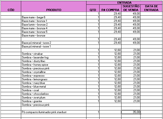 Tabela de Controle de