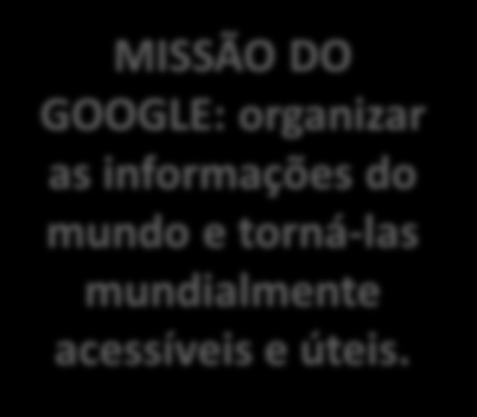 Resultados das buscas do Google e você!